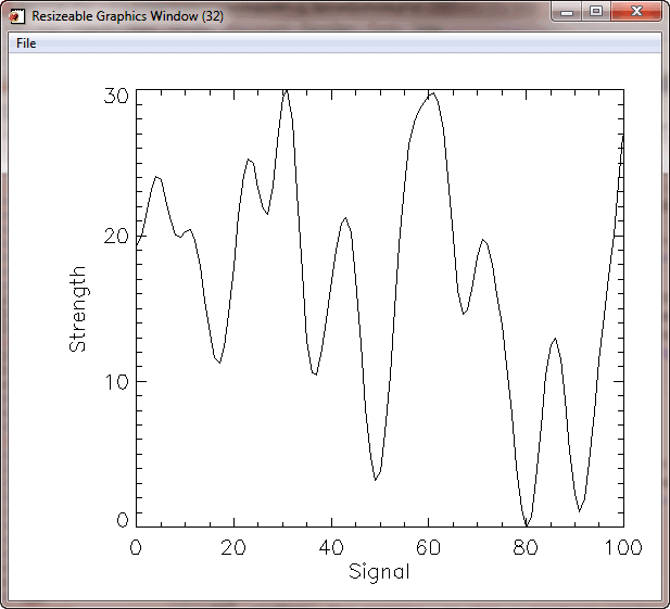 In large windows, a larger character size is used.