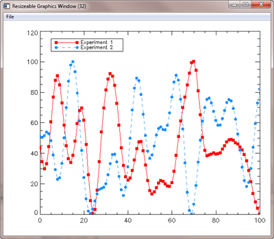 CGS Plot with a legend.