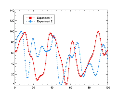 A plot with the legend drawn with cgLegend.