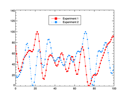 Legend Centered about Location Point