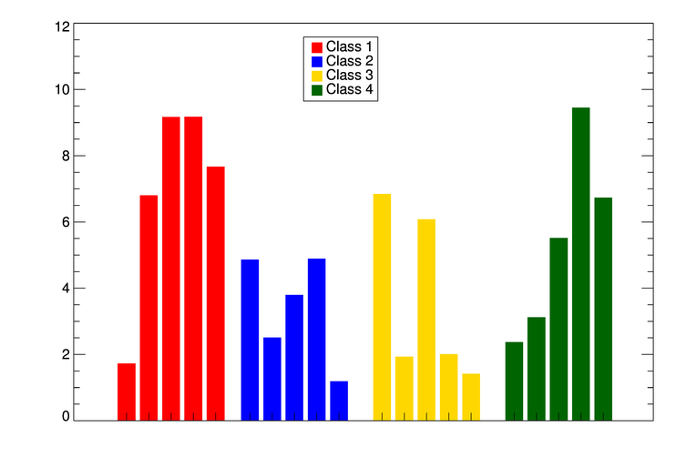 The four data sets displayed side-by-side.