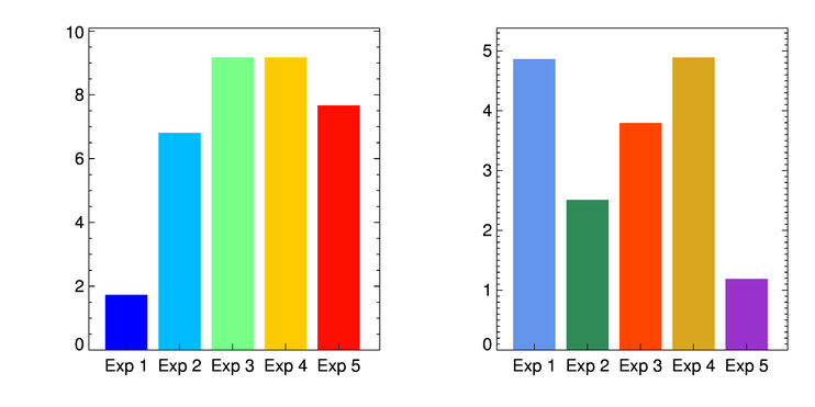 Bar colors can be chosen directly or by loading a color table.