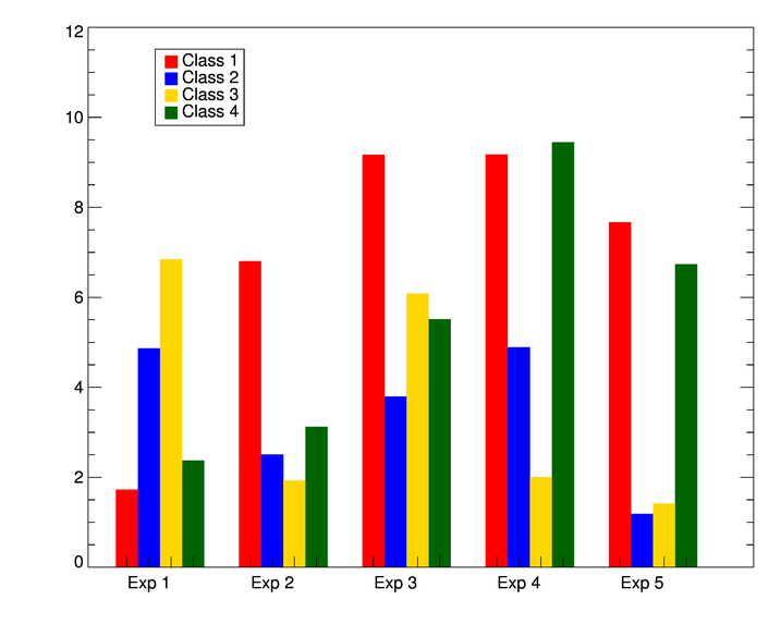 The four data sets displayed side-by-side by experiment.