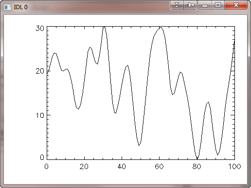 A non-traditional graphics plot.