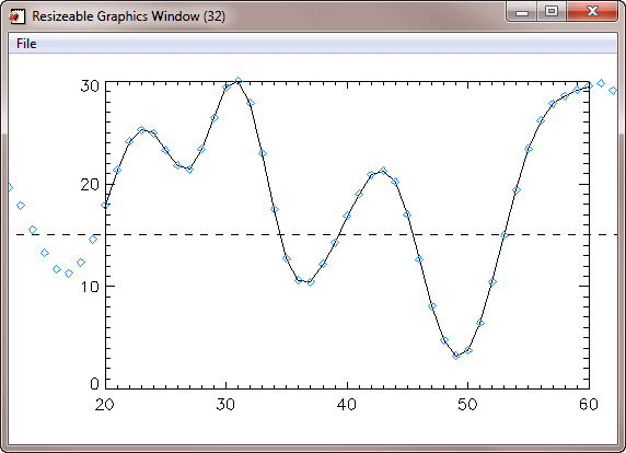 First command is replaced