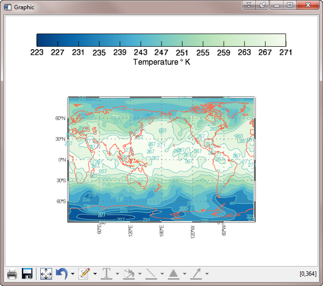 A Function Graphics filled contour plot.
