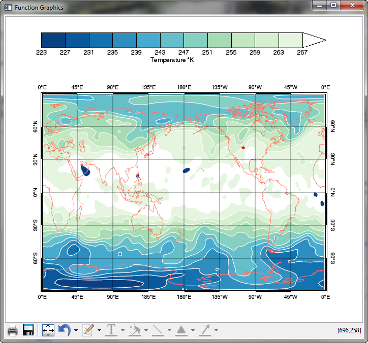 A Function Graphics filled contour plot in IDL 8.2.1.