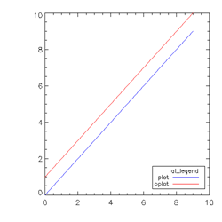 Using AL_Legend in the Z-graphics buffer.