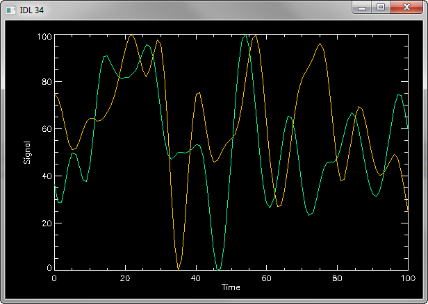 A normal direct graphics program in IDL.