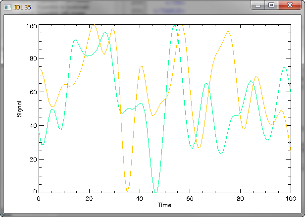 The same program, but run with decomposed color and using cgColor to obtain the color values.