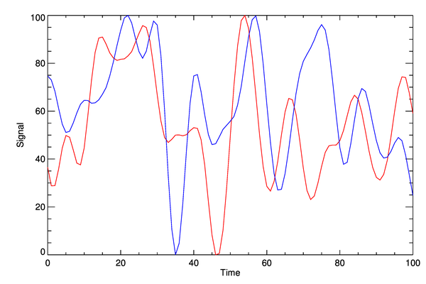 PostScript output converted to a PNG file with ImageMagick.