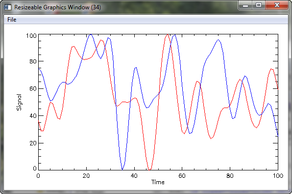 The PlotCurves program displayed in
a resizeable graphics window, with options for creating PostScript and raster file output.
