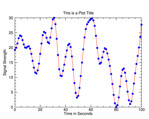 Function Graphics EPS file.