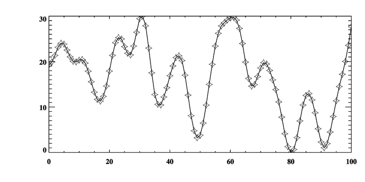 To connect symbols, use a minus sign in the symbol name