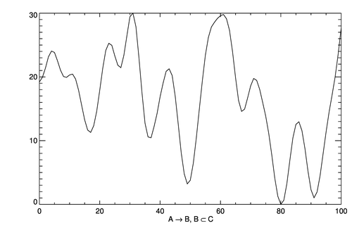 The PostScript output from a cgWindow with TeXtoIDL control sequences.