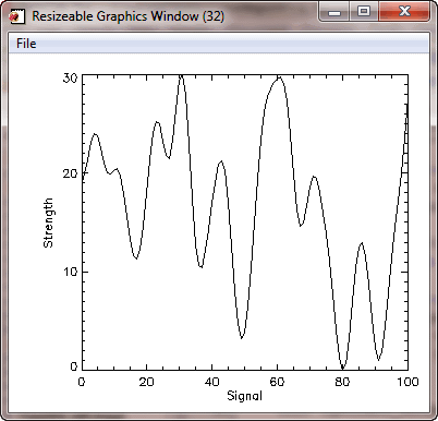 In small windows, a small character size is used.