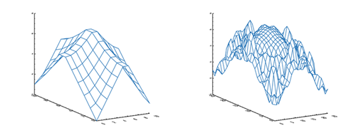 If the dimensions of the input and output grid are not matched, chaos ensues.