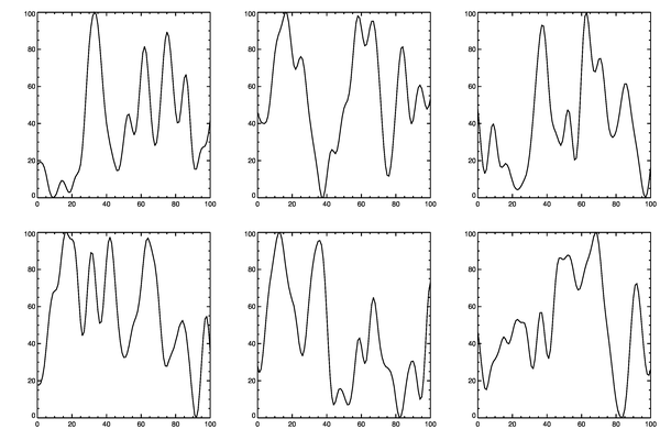 Using !P.Multi to create a grid of plots.