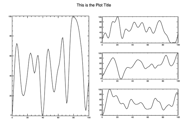 Using !P.Multi to combine grids in a single plot.