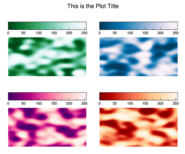 Using cgLayout to create a plot grid with room for annotations.