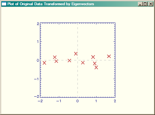 Smith Figure 3.3, but in IDL.