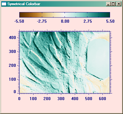 The scaled image data.