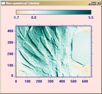 The scaled image data.