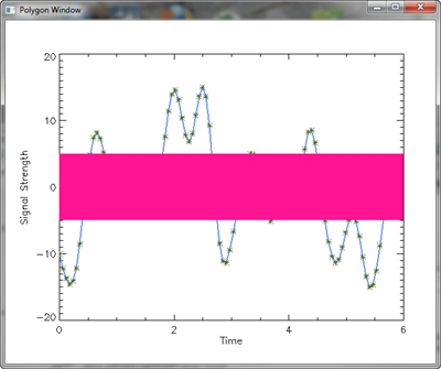 The line plot with polygon.