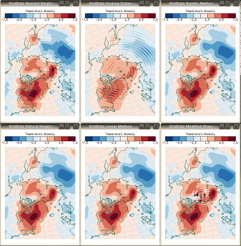 The GridData gridding methods.