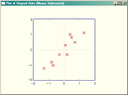 Plot of original data.