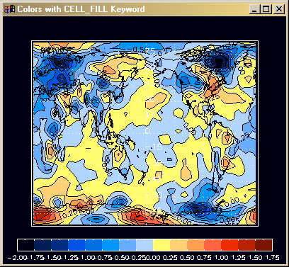 Contour plot with correct fill colors. CELL_FILL keyword used.