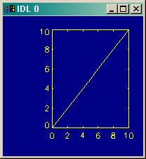A search for a yellow color to draw in works.