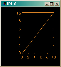 Yellow may not be exactly yellow.