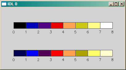 Colorbars with colors loaded with LOADCT and cgLOADCT