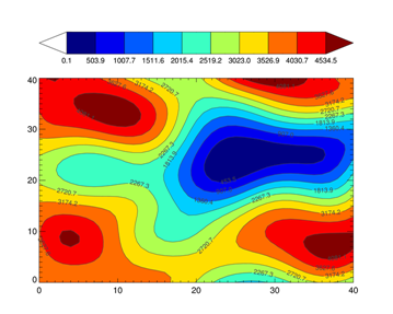 A normal contour plot with 10 equally spaced contour intervals.