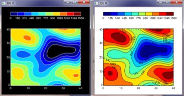 Filled contour plots.