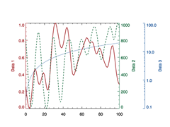 Additional Axes Plot