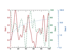 Additional Axes Plot