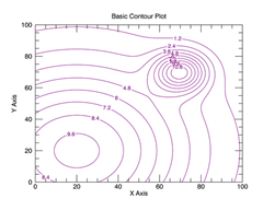 Basic Line Plot in Function Graphics
