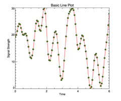 Basic Line Plot