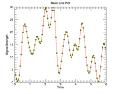 Basic Line Plot in Function Graphics