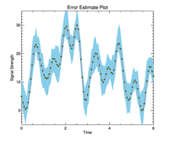 Error Estimate Plot