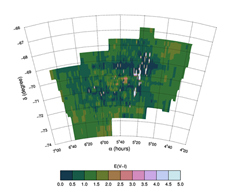 Curvilinear Extinction Plot