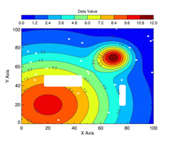 Filled Contour Plot with Missing Data