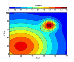 Filled Contour Plot 1