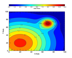 Basic Line Plot in Function Graphics