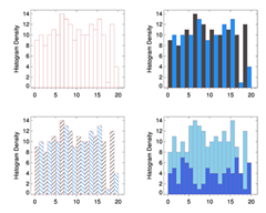 Various Histogram Plots