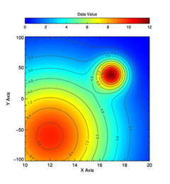 Image Plot with Contours