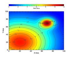 Image Plot with Contours in Function Graphics