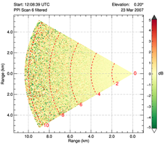 Lidar Range Plot